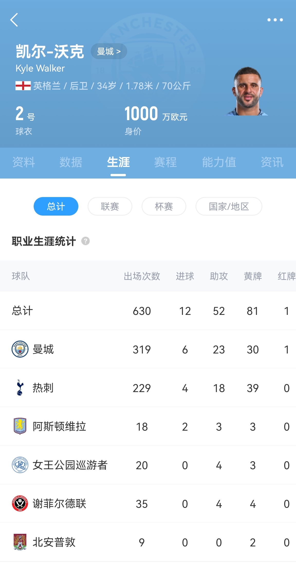 j9九游真人游戏第一平台官方：AC米兰租借签下34岁曼城后卫沃克，含500万欧买断条款